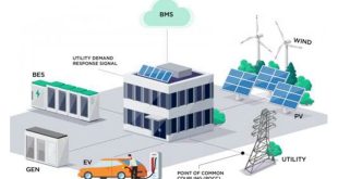 Ministry of Energy and Infrastructure launches innovative microgrid project for federal government buildings