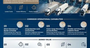 Sharjah Customs launches  logistics corridor with Oman
