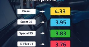 UAE Fuel Price Committee announces prices for June