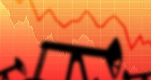 Oil prices fall as supply concerns ease, Brent drops to US$73.34 per barrel