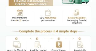 MoHRE launches ‘Tabby’ instalment service for fees, fines