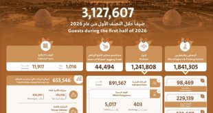 SZGMC in Abu Dhabi welcomes more than 3.1mn guests in H1